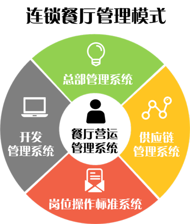 從麥當勞的成功看連鎖經營體系設計、創新與軟件開發經營的融合